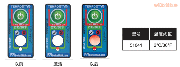 ��ꖜض�ָʾ��(bi��o)�� ��Ӌ(j��)�½��ضȵĘ�(bi��o)��