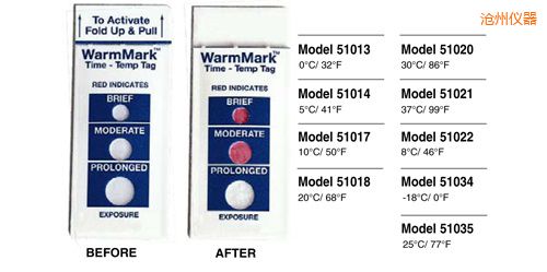 ���ݜض�ָʾ��(bi��o)�� WarmMark Thermolabels