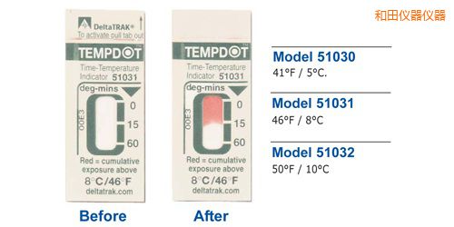 和田溫度指示標簽 Tempdot 時間-溫度標簽