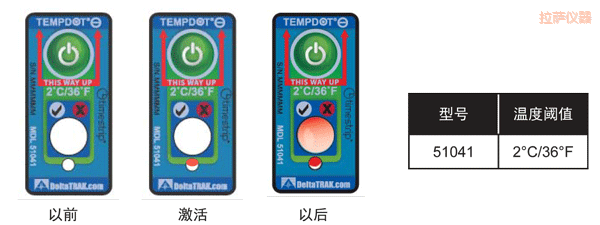 ���_�ض�ָʾ��(bi��o)�� ��Ӌ�½��ضȵĘ�(bi��o)��