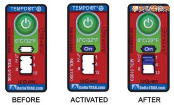 ̩���ض�ָʾ��(bi��o)�� ��Ӌ(j��)�����r�g/�ضȵĘ�(bi��o)��