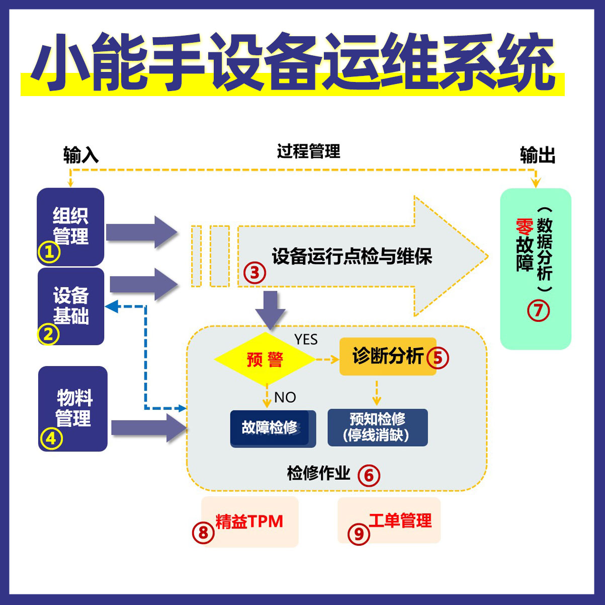 �O(sh��)���\(y��n)�Sϵ�y(t��ng)